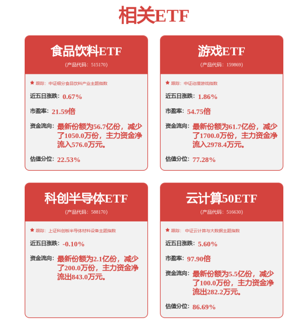 散户炒股 自主可控 “优等生” 浮出水面！7股业绩超预期 ，核心标的周线三连阳