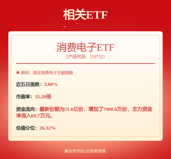 股票股指配资 卓胜微为子公司新增提供4亿担保