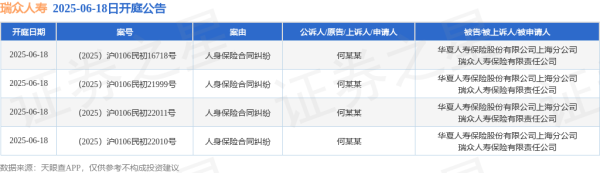 股票配资吧 瑞众人寿作为被告/被上诉人的4起涉及人身保险合同纠纷的诉讼将于2025年6月18日开庭